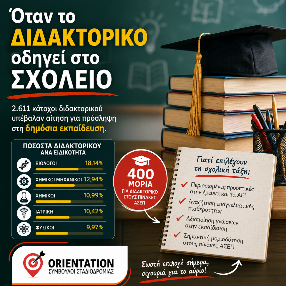 Κάτοχοι διδακτορικού διεκδικούν θέσεις εκπαιδευτικών στα δημόσια σχολεία